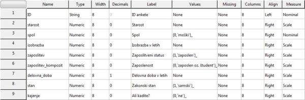 Primer baze podatkov