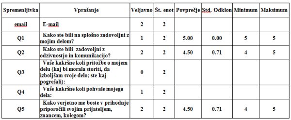 Opisne statistike