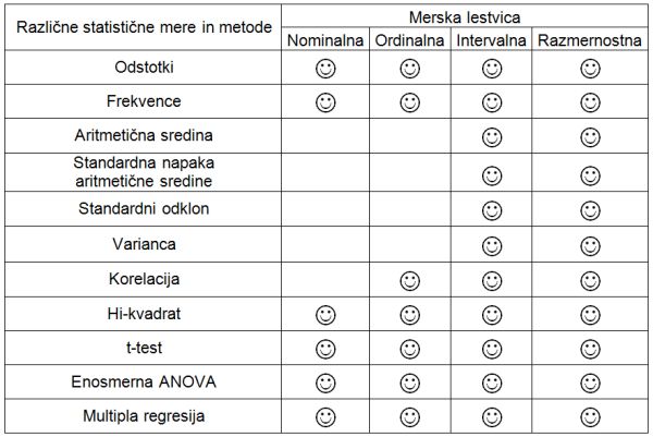 Tabela spremenljivk in analiz